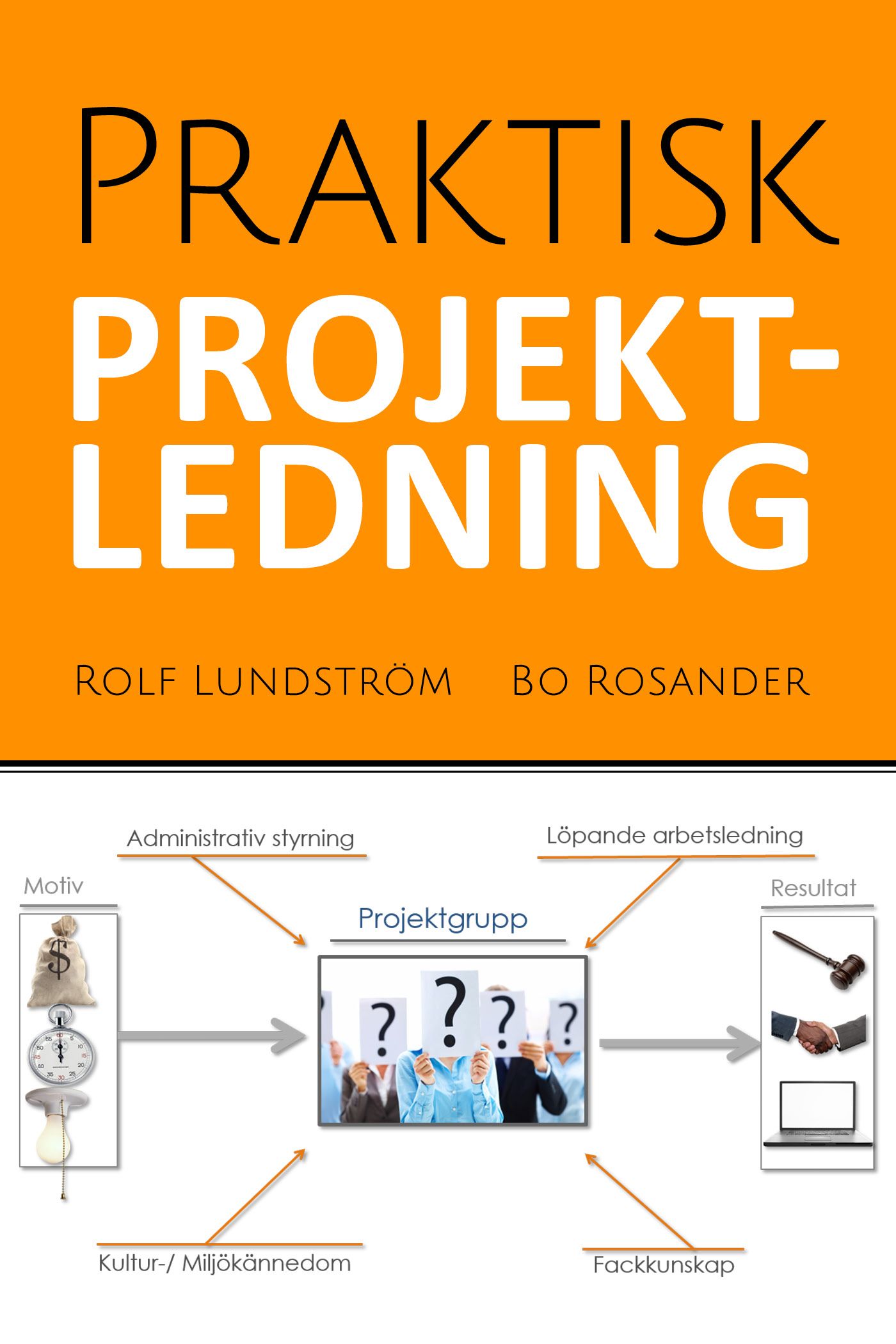 Praktisk projektledning, e-bok av Rolf Lundström, Bo Rosander